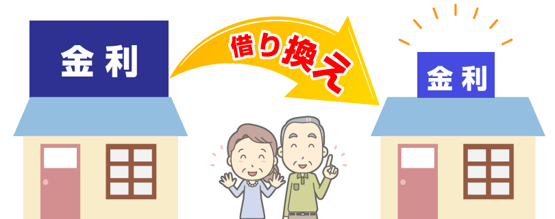 見直しイメージ